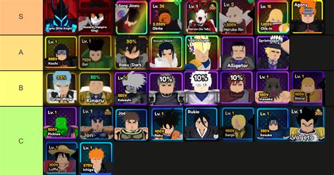 GL Best Unit Tier List .